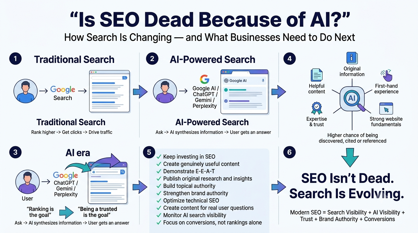 Is SEO Dead beacause of AI??